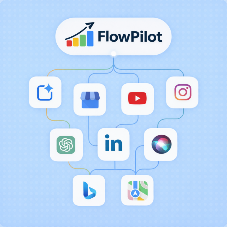 FlowPilot creates posts and publishes to social media profiles and YouTube